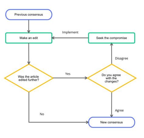 A Comprehensive List Of Top Android Flowchart Apps