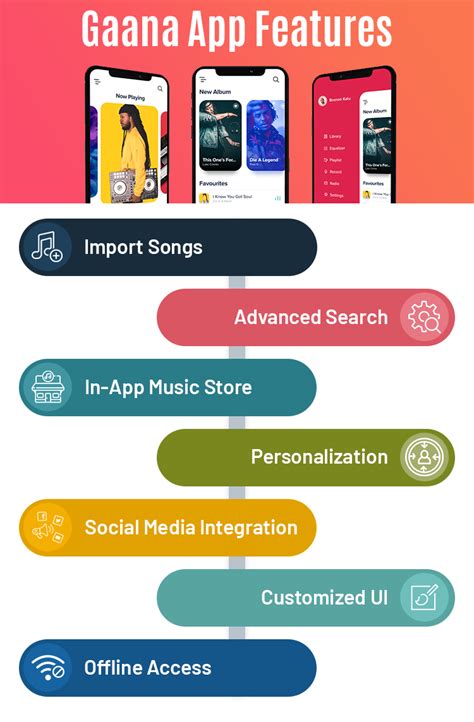How To Develop A Music Streaming App Like Gaana Cost And Features
