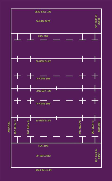 Rugby Union Pitch Dimensions And Markings Sis Pitches