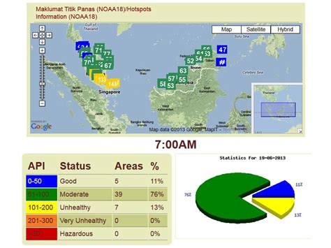 Four of the index's pollutant components (i.e., carbon monoxide, ozone, nitrogen dioxide and sulfur dioxide) are reported in ppmv but pm10 particulate matter is reported in μg/m3. From Where I am.........Kuala Lumpur: Current situation of ...