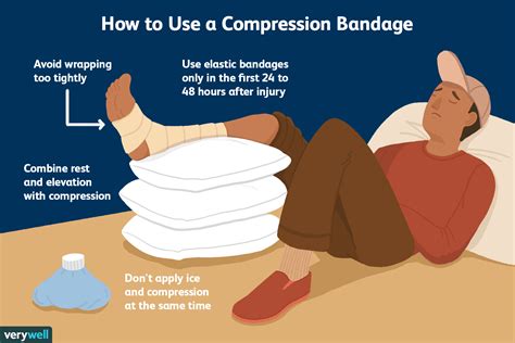 This is the first choice of treatment as. When to Use a Compression Bandage