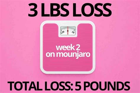 Mounjaro Week 2 Update Weight Loss Results And Side Effects