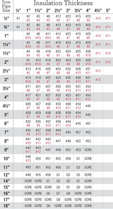 Aluminum Size Chart For 90˚ Elbows Rpr Houston