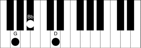 G Minor Piano Chord Sheet And Chords Collection