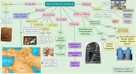 Mapa Mental Sobre A Mesopotamia Para O 6o Ano Sobre Isso