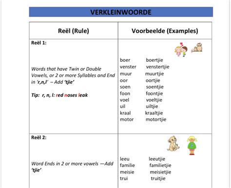 Verkleinwoorde Afrikaans Language Teaching Techniques Skerpmakerb3