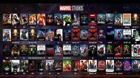 All Mcu Series And Movies In Order Ultimate Marvel Marvel Cinematic