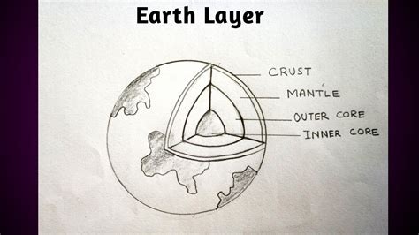 Earth Layer Pencil Diagram Easy How To Draw Earth Layers Earth
