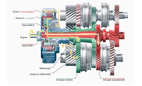 How Does A Dsg Work Practical Motoring