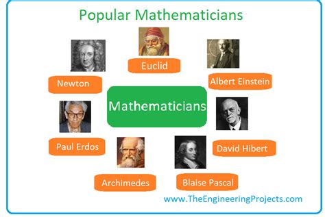 What Is Mathematics Definition Branches Books And Mathematicians