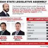 Bernama Kedah State Legislative Assembly