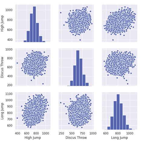 Python Seaborn Pairplot Changing The Color Of Each Graph Itecnote