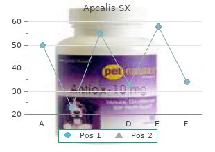 Reticular skin changes, dental anomalies, decreased function of sweat glands, strabismus, and optic atrophy. Order Apcalis SX 20mg without prescription
