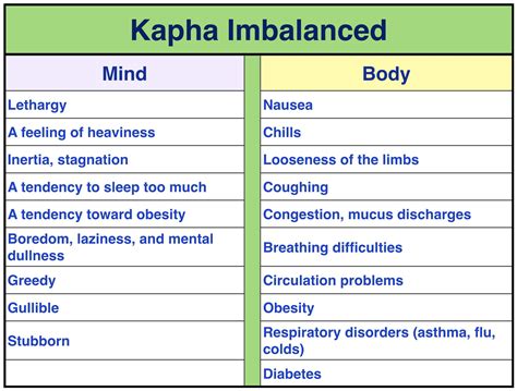 Kapha — Vibrational Ayurveda