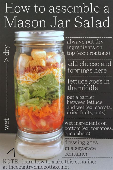 How To Mason Jar Salads Mason Jar Meals Mason Jar Salad Meals In A Jar