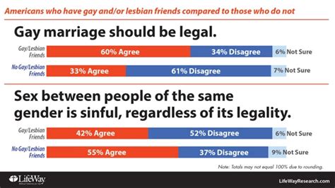 Same Sex Marriage Is Now The Law Of The Us Land What Now For
