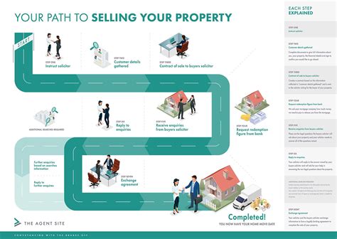 Online Conveyancing Process The Agent Site