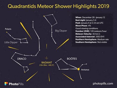 A Guide To The Best Meteor Showers In 2019 When Where And How To