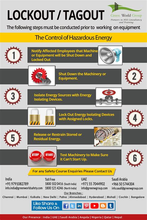 Tips For Lockout Tagout Training Workplace Safety Workplace Safety