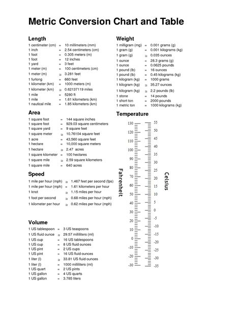 Printable Standard And Metric Chart Printable Metric Conversion Table Images