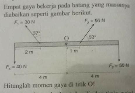 Empat Gaya Bekerja Pada Batang Yang Massanya Diabaikan Seperti Berikut My XXX Hot Girl