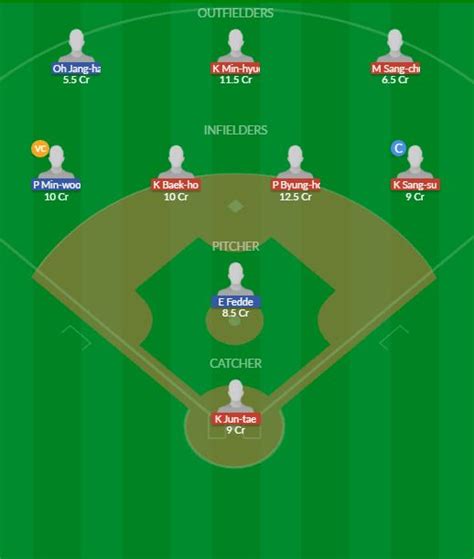 Ktw Vs Ncd Dream11 Prediction Dream Team Today Fantasy Baseball Tips