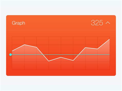 Graph And Charts Ui By Medialoot On Dribbble