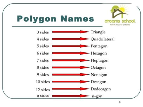 Classify polygons