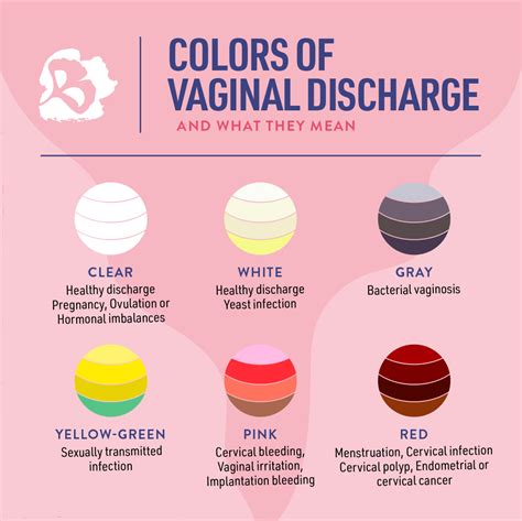 The Best Vaginal Discharge Colors And Meanings Brighterpress Com My