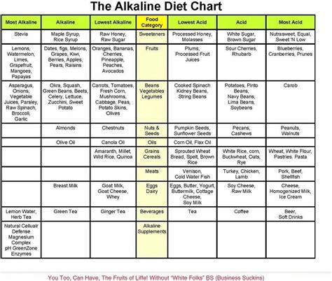 Eat as much from this alkaline foods list to help you rebalance your body ph, to cure ailments and fight cancer! Pin on Dinners