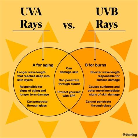 Uv Rays What You Need To Know About Skin Protection
