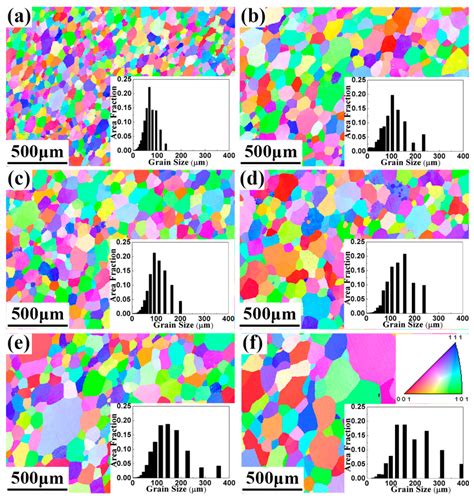 Entropy Free Full Text Microstructure And Mechanical Properties Of TaNbVTiAlx Refractory
