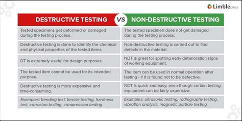 What Is Destructive Testing And What Are Its Applications 2022
