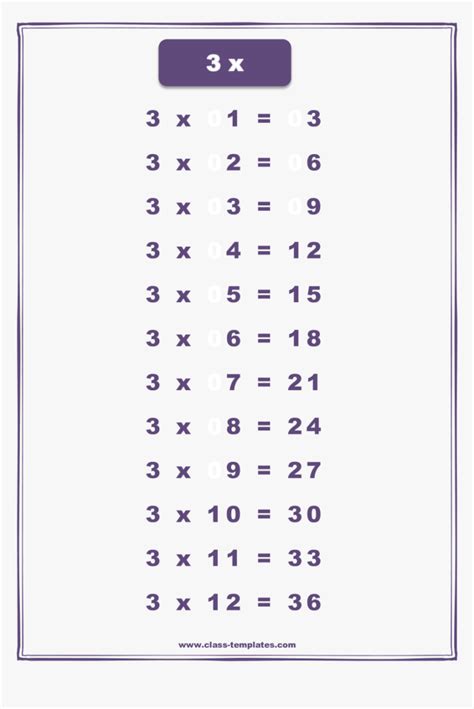 3x Multiplication Times Table Main Image 3 X Tables Chart Times