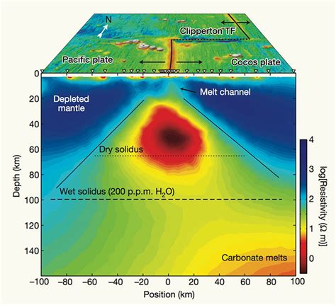 Scripps Scientists Image Deep Magma Beneath Pacific Seafloor Volcano