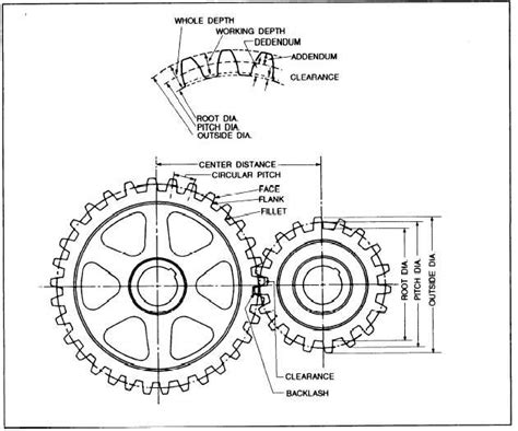 A gear reducer is usually used for as a torque amplifier device. Gears