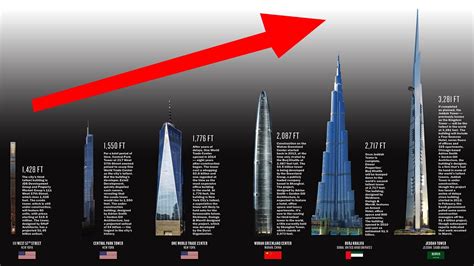 Tallest Buildings In The World Youtube