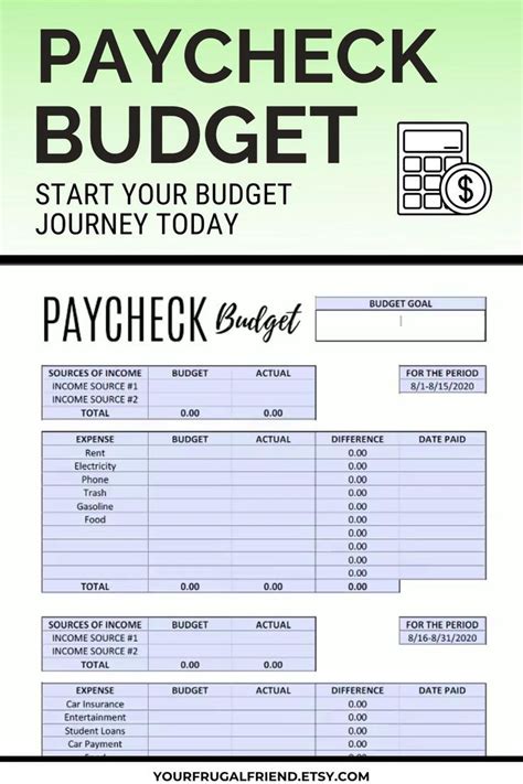 Paycheck To Paycheck Budget Template Zero Based Budget Etsy Budget