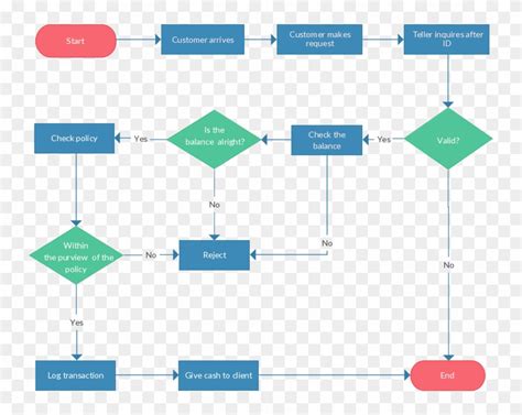 Download Support Process Flowchart Template Flow Chart Clipart