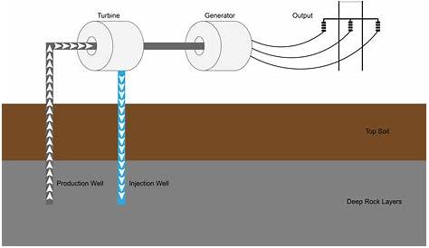 geothermal energy schematic diagram