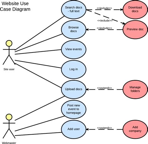 What Is Use Case Diagram In Uml With Example Riset SexiezPicz Web Porn