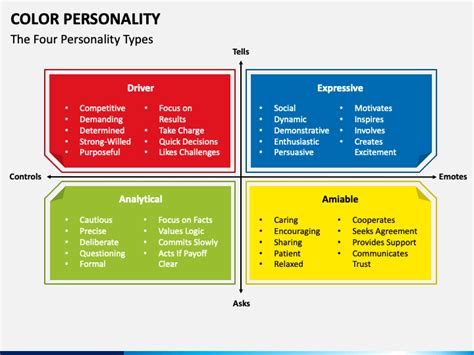 Color Personality Powerpoint Template Ppt Slides Sketchbubble