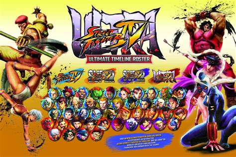 Interactive Infographic The History Of Street Fighter Ivs Character