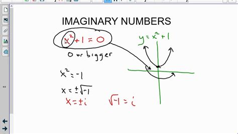 Basic Imaginary Numbers Introduction Youtube