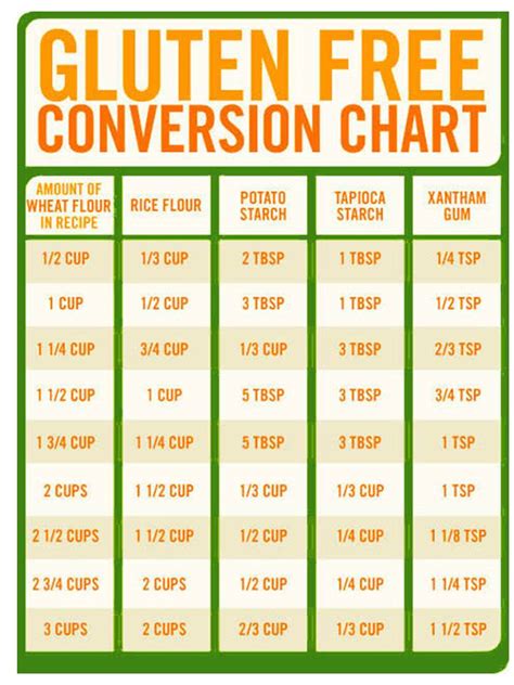 20 Essential Cooking Charts Measurements Conversions And Equivalents