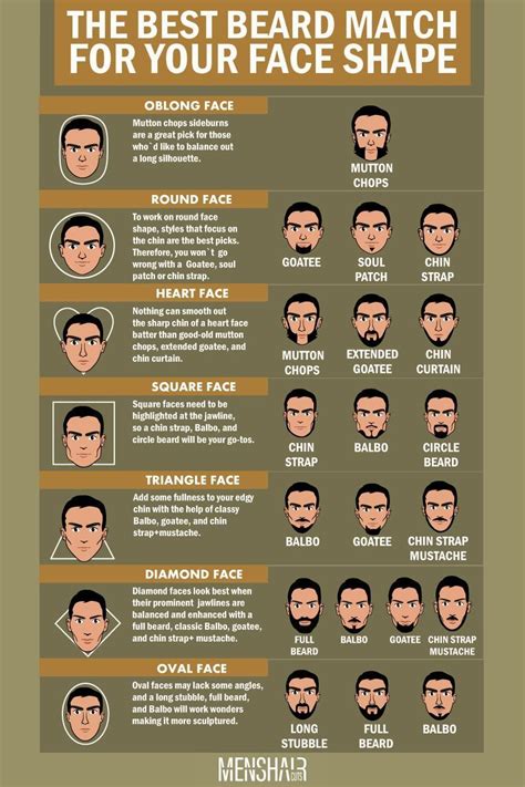 Face Shapes Guide For Men How To Determine Yours Face Shape