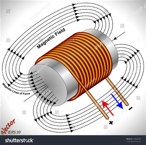 Magnetic Field Iron Core Solenoid Stock Vector Royalty Free 199246370