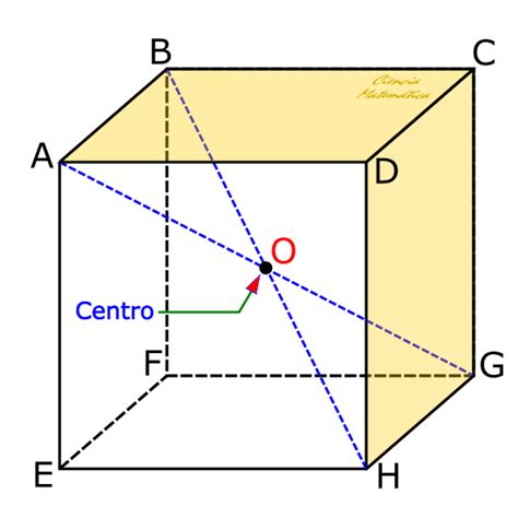 🥇 Hexaedro Regular【definición Área Volumen Y Ejercicios】