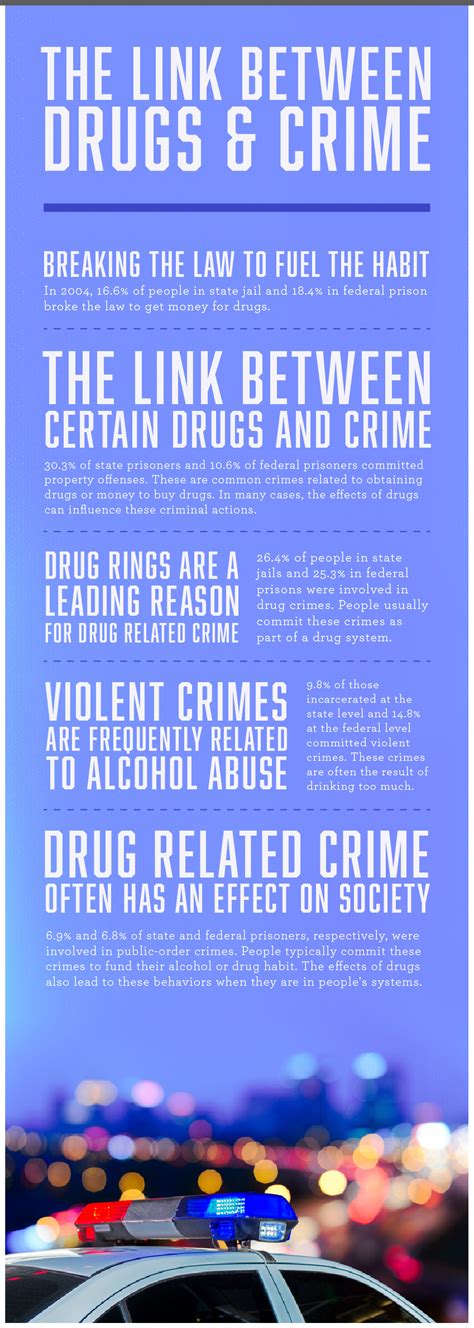 The Link Between Drugs And Crime Infographic Post