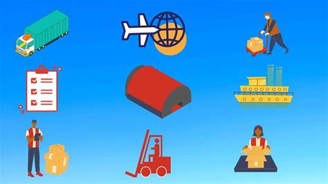 8 Main Activities Of Logistics Supply Chain India Jobs